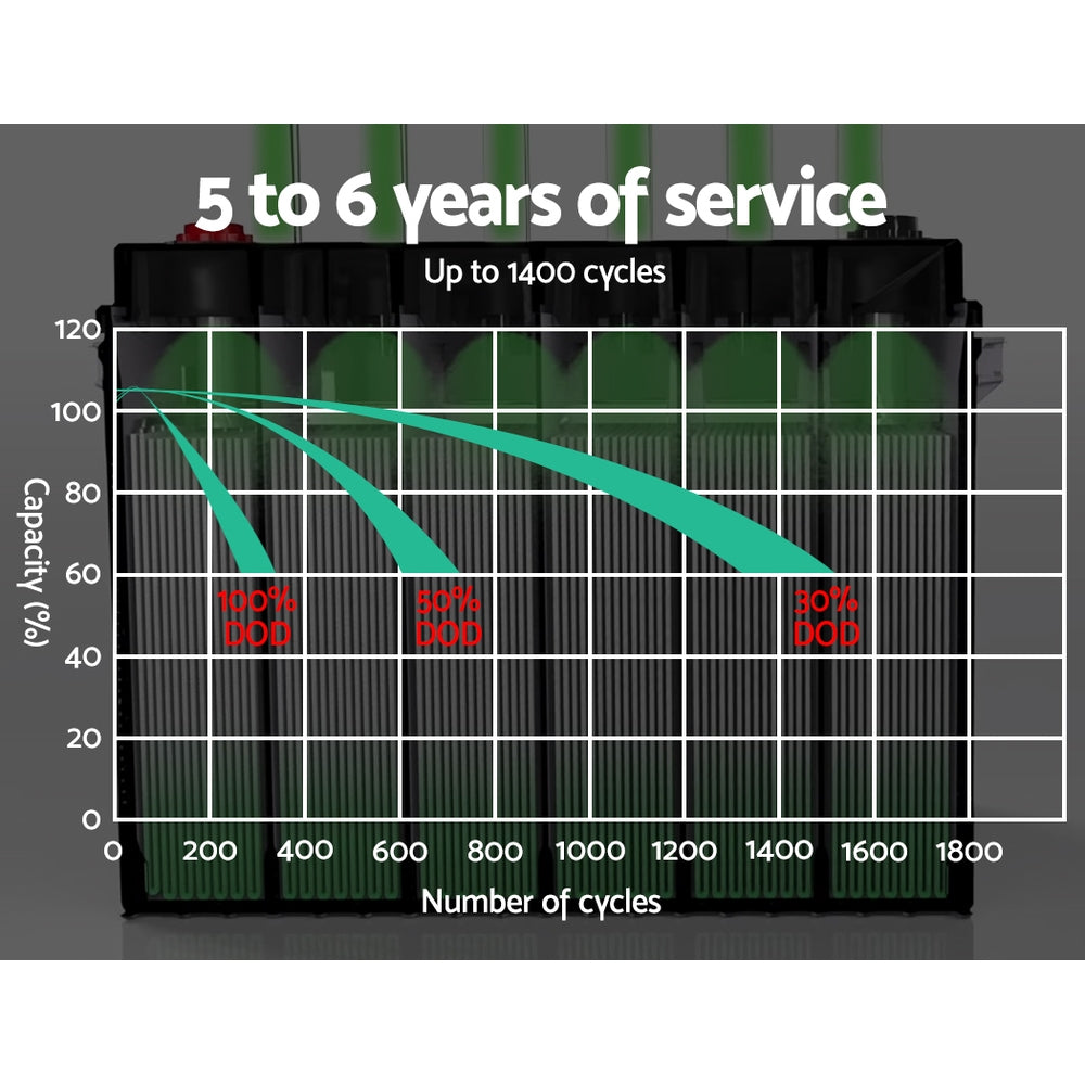 Giantz 12V 200Ah AGM Deep Cycle Battery – Portable Box for Solar, Caravan & Camping