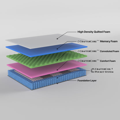 Braneit™ Boutique Queen Mattress – 7-Zone Pocket Spring with Memory Foam Comfort