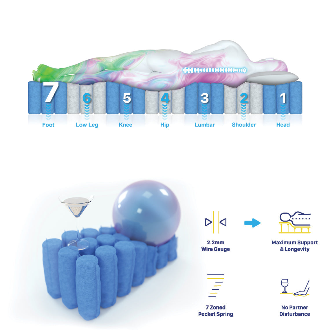 Braneit™ Boutique Queen Mattress – 7-Zone Pocket Spring with Memory Foam Comfort