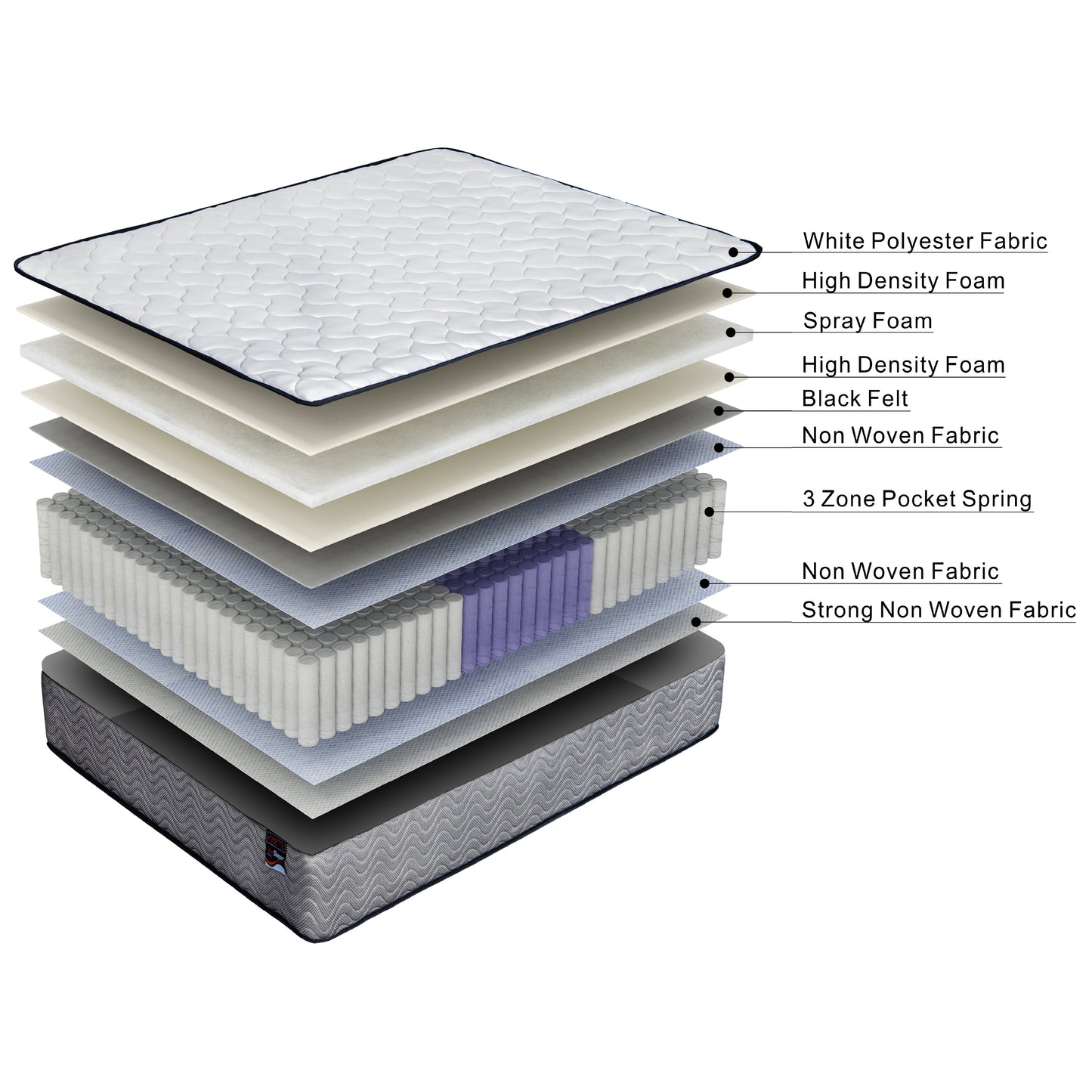 ValueSleeper 3-Zone Orthopaedic Pocket Spring Mattress – Single Size Support