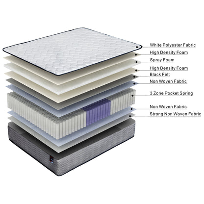 ValueSleeper 3-Zone Orthopaedic Pocket Spring Mattress – Single Size Support
