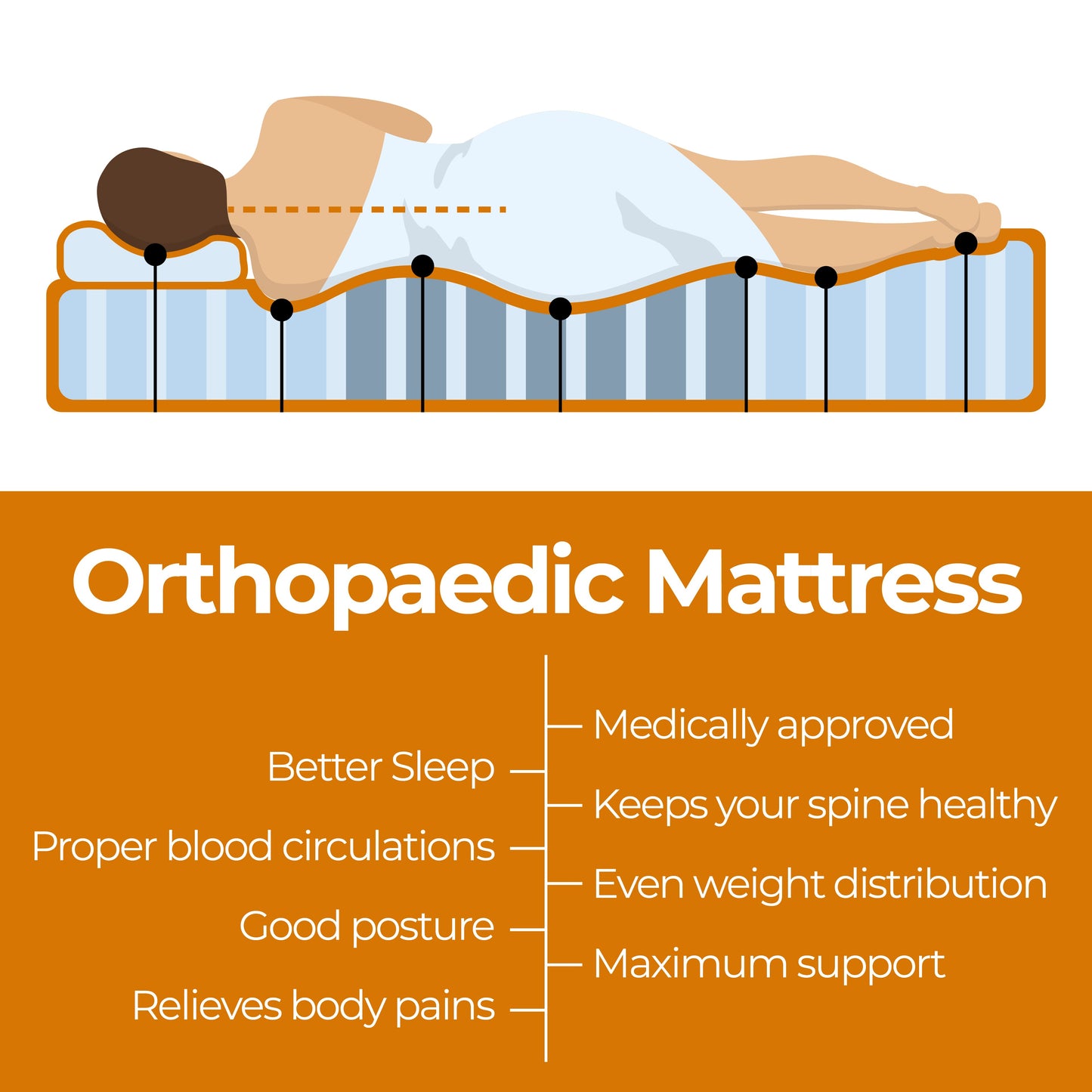 ValueSleeper 3-Zone Orthopaedic Pocket Spring Mattress – Single Size Support